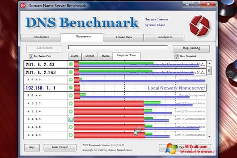スクリーンショット DNS Benchmark Windows 7版