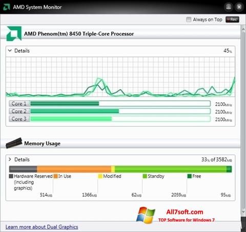 スクリーンショット AMD System Monitor Windows 7版