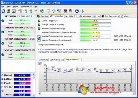 スクリーンショット HDD Temperature Windows 7版